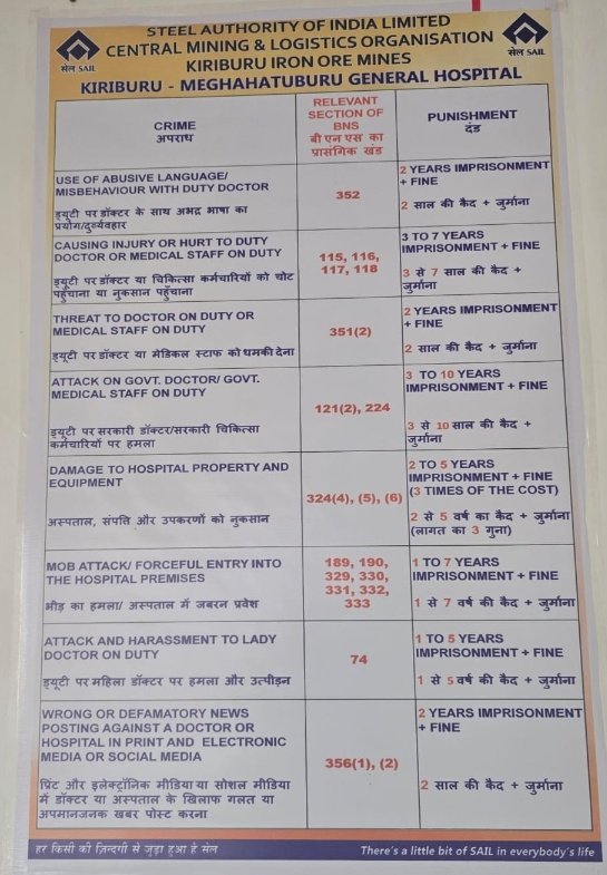 किरीबुरू अस्पताल में डॉक्टरों से दुर्व्यवहार पड़ेगा भारी, 10 साल तक की सजा का प्रावधान